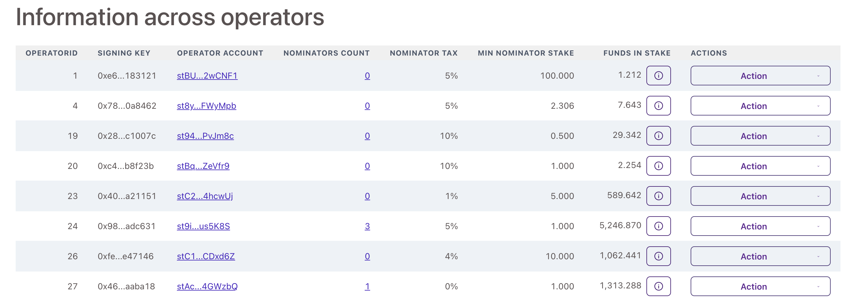 N-nominators-5