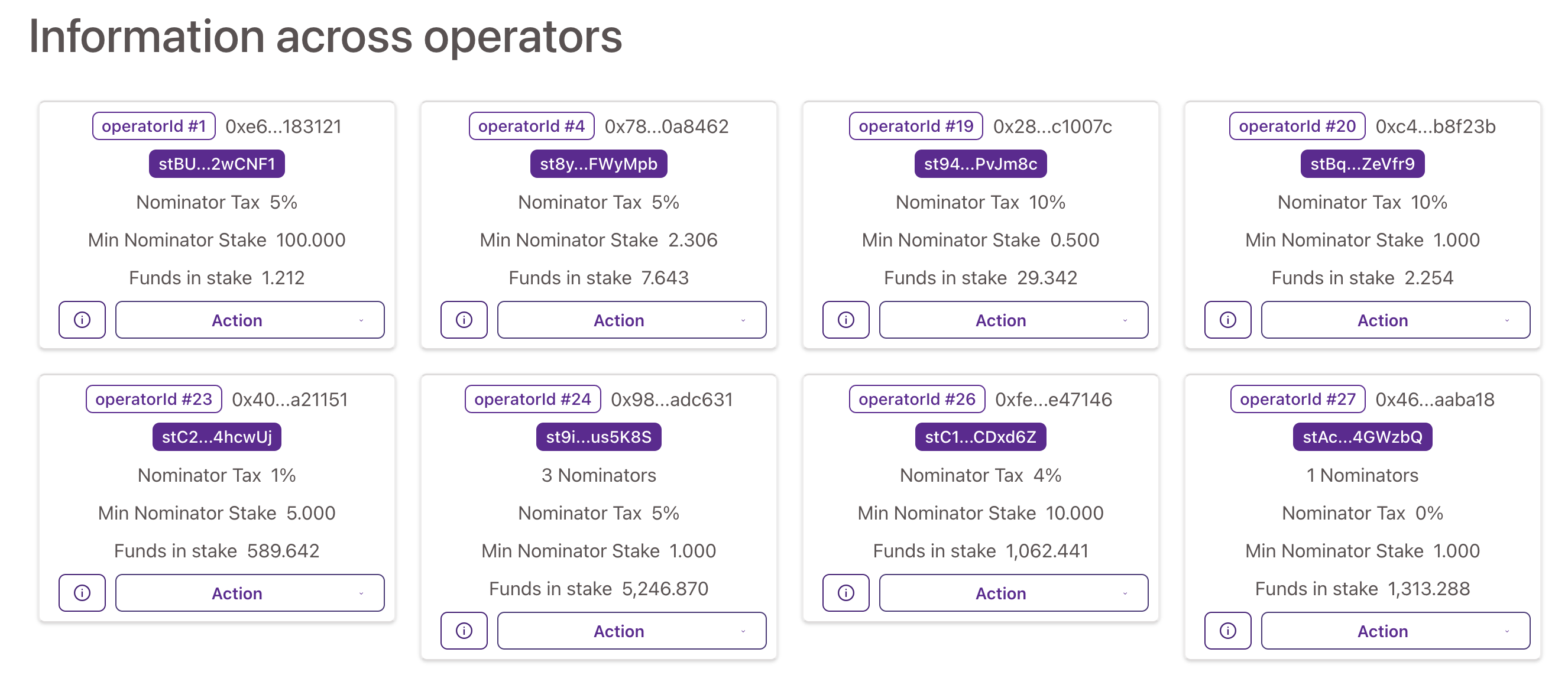 N-nominators-6